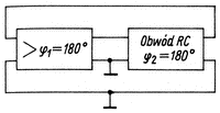 Schemat blokowy generatora sinusoidalnego z obwodem RC odwracajcym faz