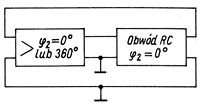 Schemat blokowy generatora sinusoidalnego z obwodem RC nie odwracajcym fazy
